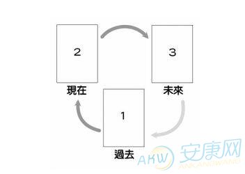 圣三角占卜法(图)