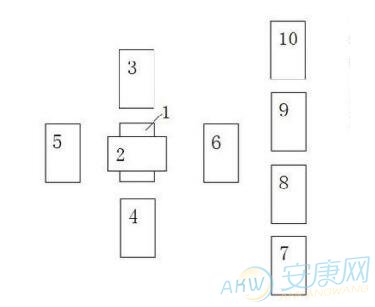 塞尔特十字牌阵－占卜领域投资(图)