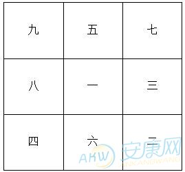 1976年属龙的人2017年运程(图)