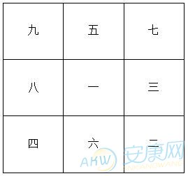 1961年属牛的人2017年运程(图)