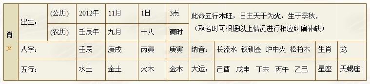 生辰八字算命起名打分_八字生辰起名_生辰八字起名知识