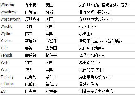 贱名好养活有哪些贱名_英文名好读_cf英文全英文情侣名