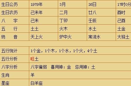 生辰八字算命起名打分_生辰八字婴儿起名打分_女孩八字起名测试打分