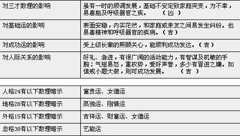 孙姓男孩起名洋气点的_孙姓起名洋气点的女孩_姓赵男孩洋气起名