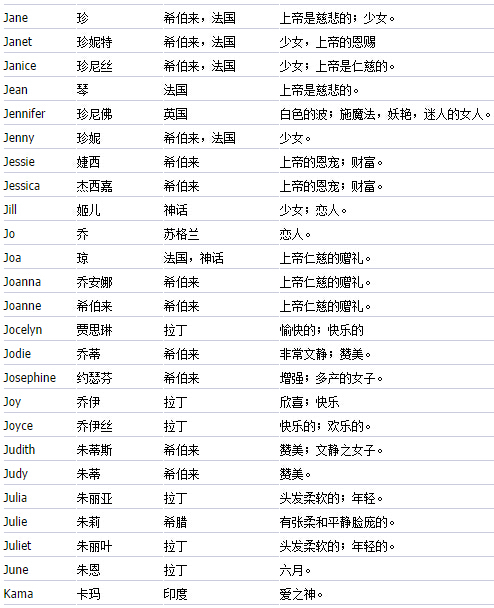 好听英文女孩名_好听好看的英文游戏名_好听的品牌英文名