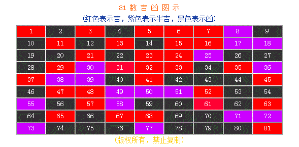 企业起名81数理_周易起名之姓名数理 五行起名_姓名学中五格的算法与吉凶及五格起名法数理意义