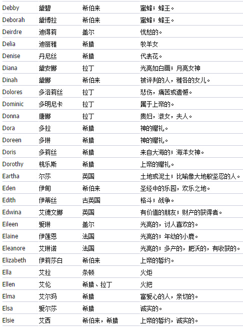 韩版名字男孩名字大全_男孩名字英文小名大全_简单男孩英文名字大全