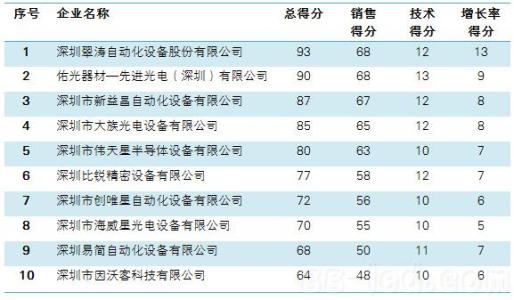 姓名学中五格的算法与吉凶及五格起名法数理意义_企业起名81数理_周易起名之姓名数理 五行起名