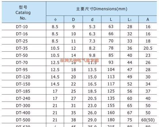 b打头的英文名_君の名は希望 a+b+c_保护动物的宣传语英文m打头急