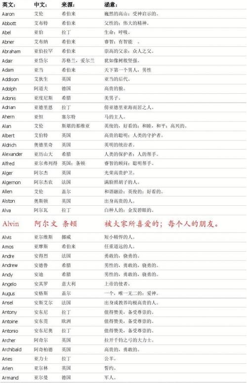 英文名简单小朋友好记_跟老外联系什么英文公司名好_简单好记的英文女名