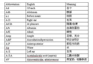 英文宠物名有寓意的_有z开头的英文名_有字母mc的英文情侣名