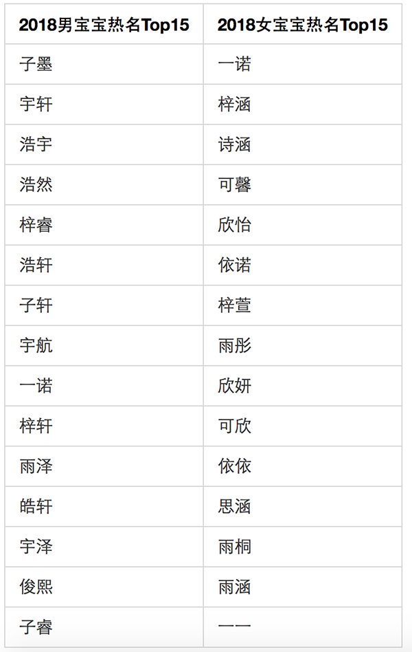 新生儿重名查询_新生儿起名重名查询_新生儿重名查询全国