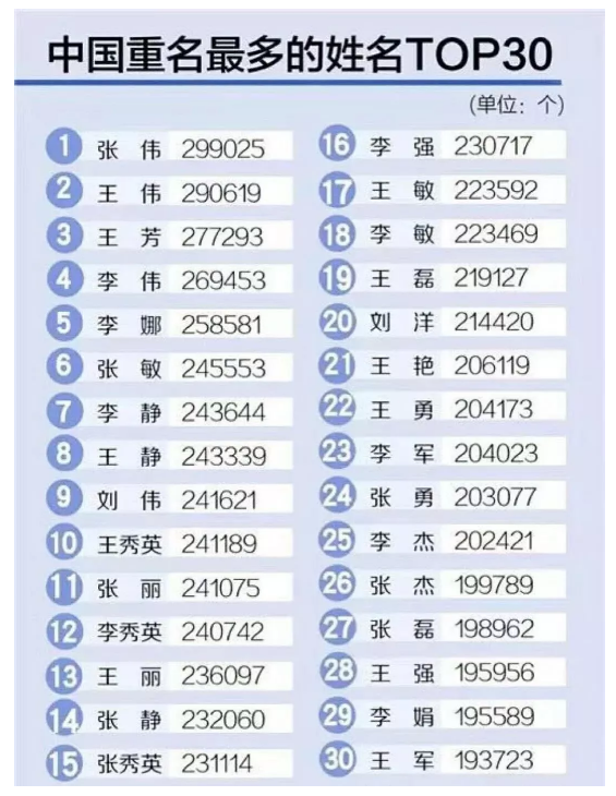 新生儿重名查询全国_新生儿起名重名查询_新生儿重名查询