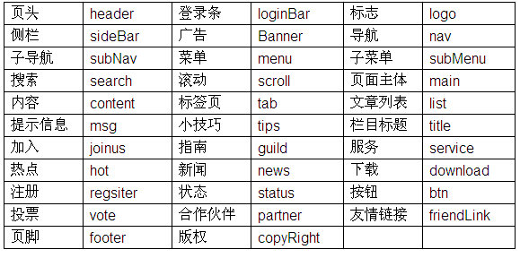 公司<a href=http://www.mianfeiquming.com/ target=_blank class=infotextkey>取名网</a>_公司取名规则_公司起名网免费取名