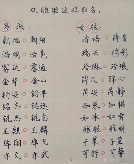 男孩起名用字_男孩起名用字_男孩起名用字大全