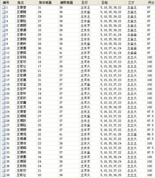 有文化内涵男孩小名_有文化内涵的男孩小名名字_有文化内涵男孩小名