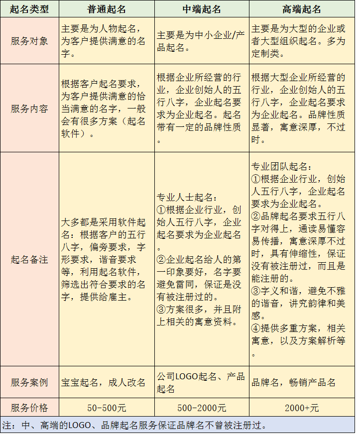 公司取名 技巧_公司取名技巧_公司取名技巧