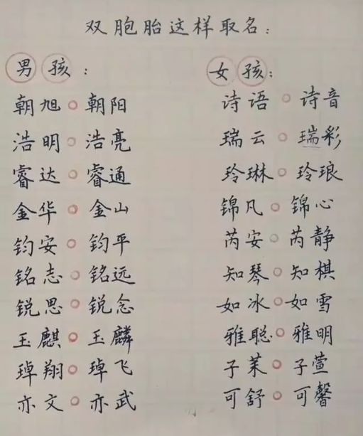 双胞胎小孩取名大全_双胞胎小孩取名大全