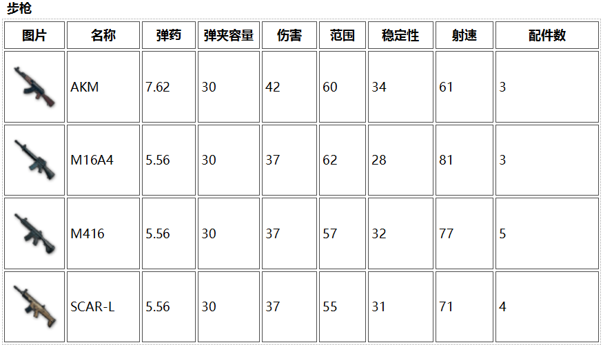 吃鸡游戏英文名_吃鸡游戏英文名