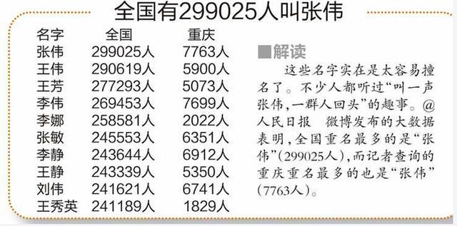 新生儿起名宏字开头_新生儿起名宏字开头