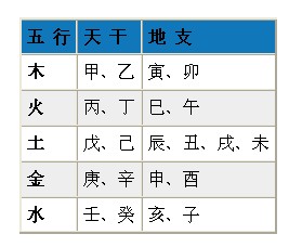 马年生辰八字婴儿起名_马年生辰八字婴儿起名