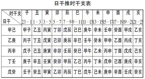 五行八字起名_五行算命起名_五行公司起名