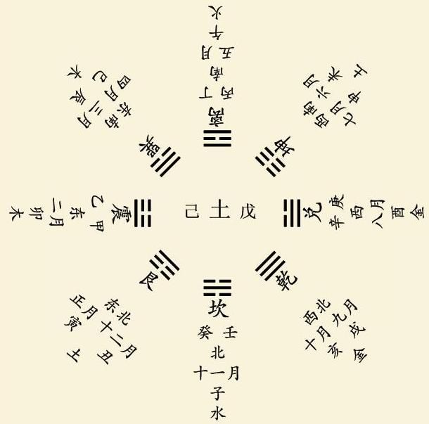 五行起名 生辰八字起名_起名八卦五行_新生儿起名五行