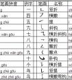 松字简体笔画相同的字女孩名字大全