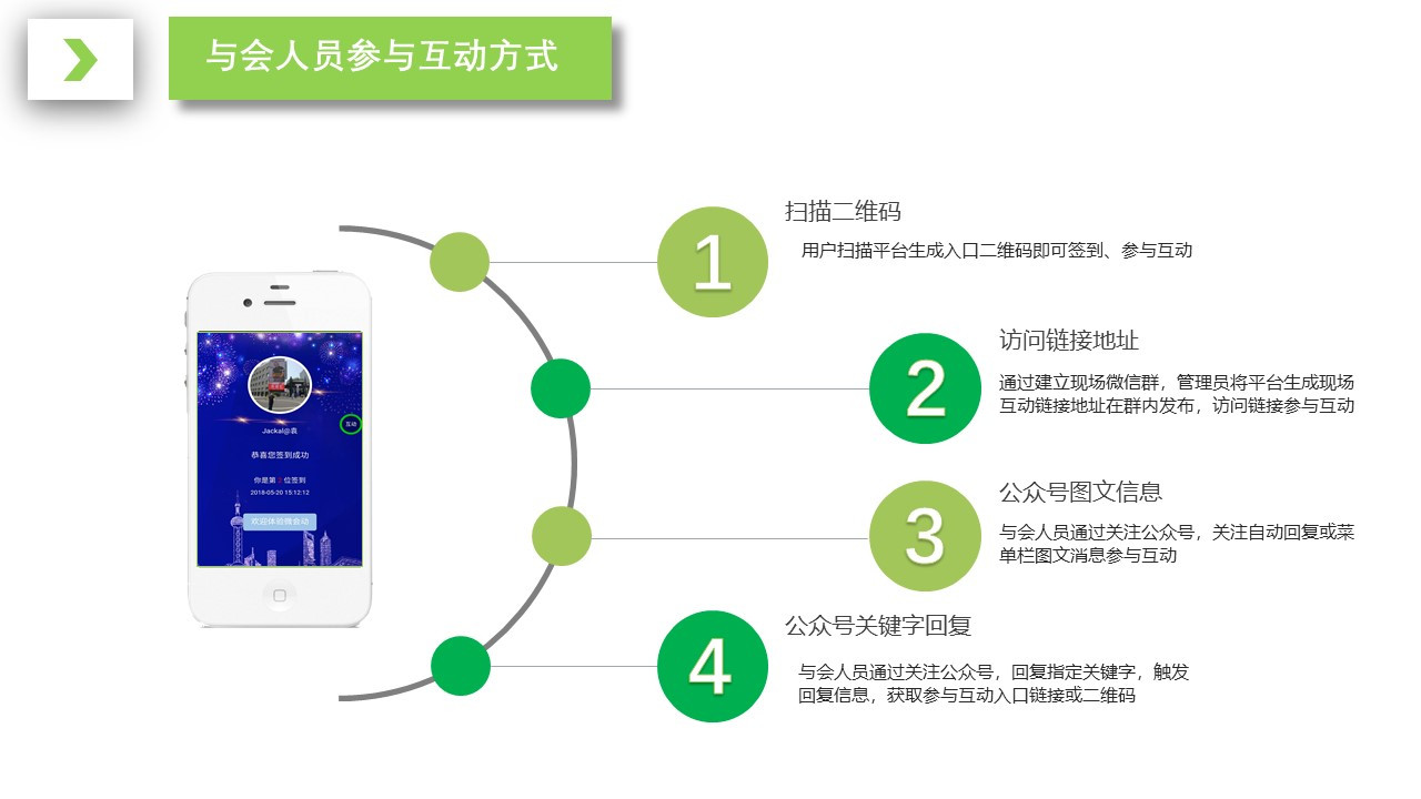 微信红包创意名字大全_创意微信名字_微信推送栏目创意名字