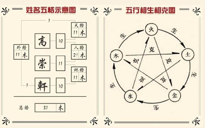 公司起名要素_公司七大要素_商贸公司 起名