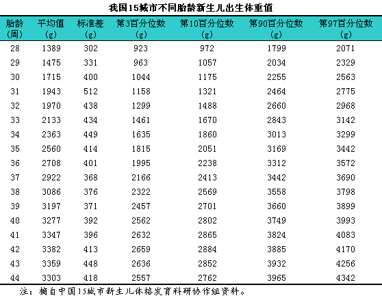 龙凤胎小名_龙凤双胞胎小名_龙凤双胞胎名字小名