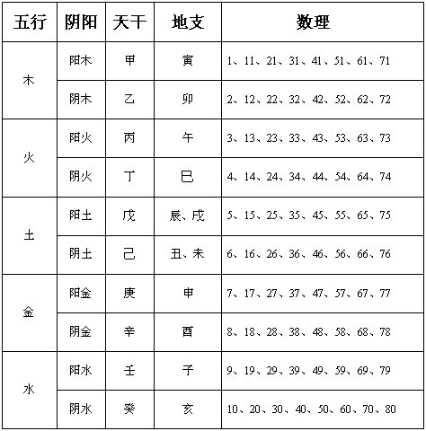 公司起名测试吉凶_八字公司测名吉凶测试_姓名学中五格的算法与吉凶及五格起名法数理意义