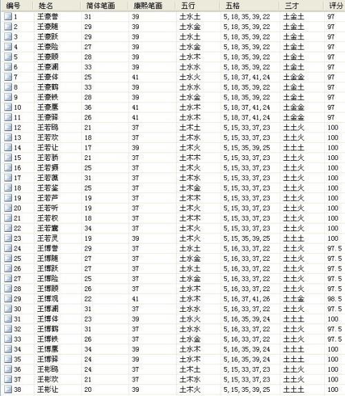 17年出生女孩起名_四月份出生女孩起名_四月出生起名女孩