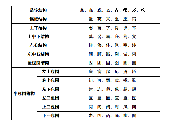 这就是法窍？揭开起名的秘密！