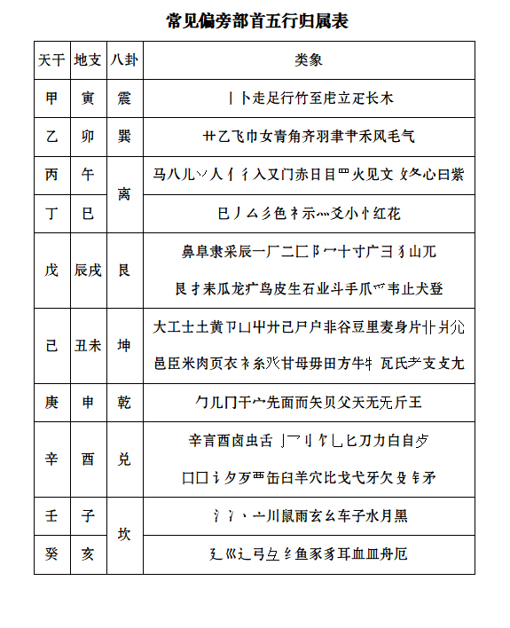 这就是法窍？揭开起名的秘密！