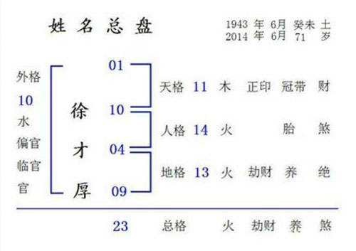 新生儿取名为什要结合生辰八字