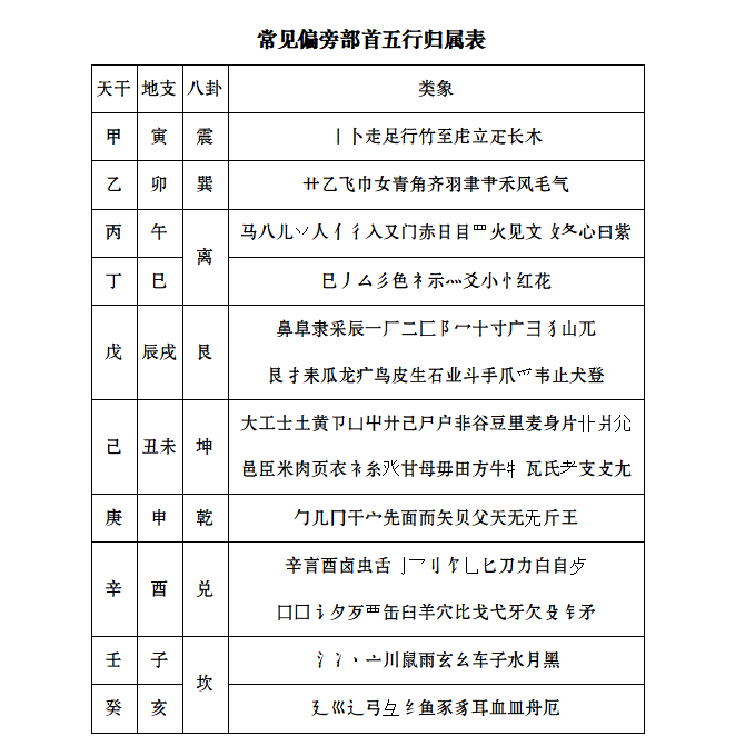 这就是法窍？揭开起名的秘密！