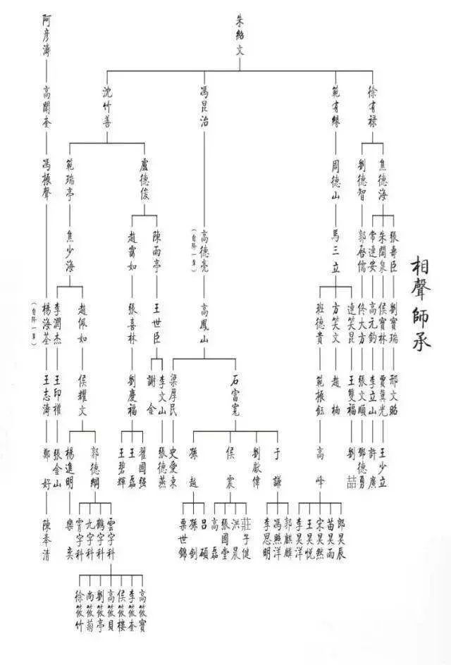 名和辈分的起源是什么？