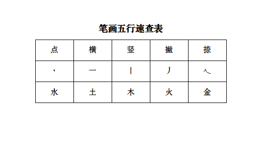 这就是法窍？揭开起名的秘密！