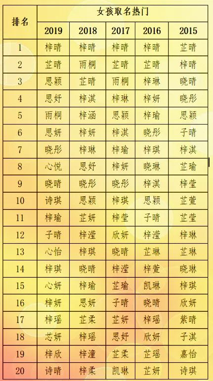 新生儿起名禁忌，除了梓字不吉利，还要注意哪些？