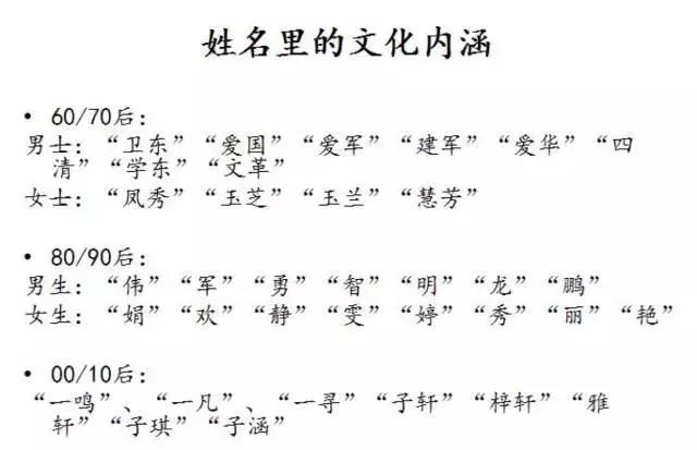 你的名字里，藏着你的出身