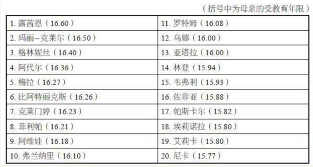 你的名字里，藏着你的出身