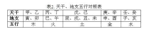 2018年农历八月二十日出生宝宝怎么起名,命好不好