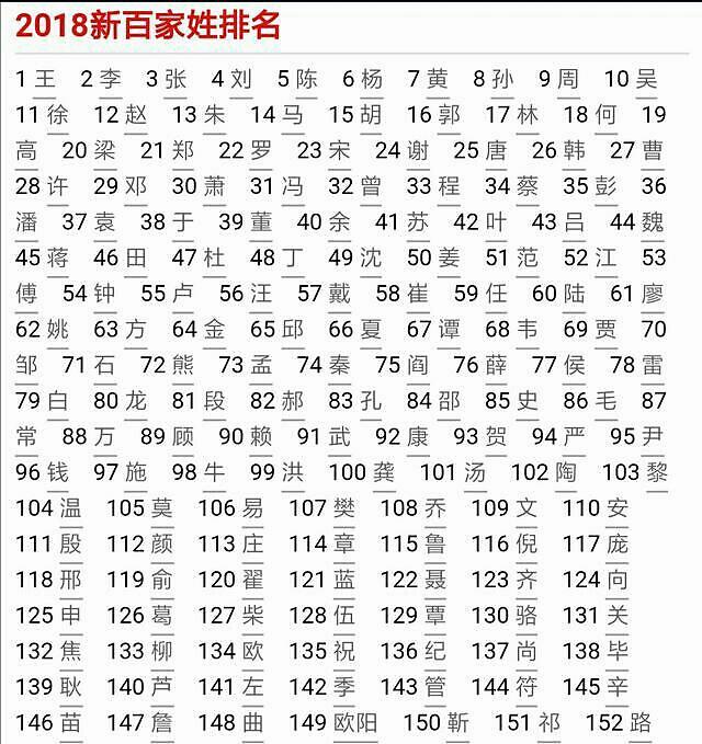 女孩起名常用字2015_2015女孩起名常用字_2015袁姓女孩起名