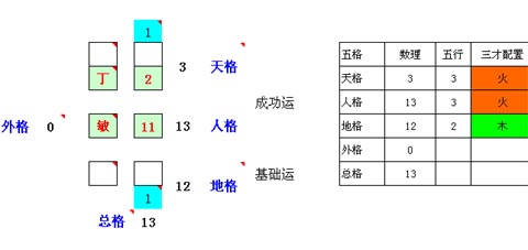 给宝宝取名要不要看三才五格呢