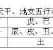 2018年农历八月二十日出生宝宝怎么起名,命好不好