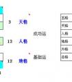 给宝宝取名要不要看三才五格呢