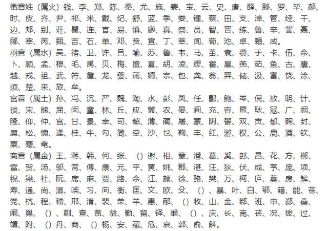 简单大气的游戏名字_游戏闺蜜名字大全简单_游戏姐妹名字大全简单