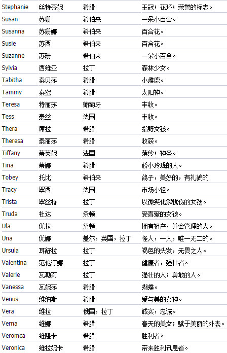 贱名好养活有哪些贱名_elva的英文名好不好_萧亚轩的elva的自创品牌是