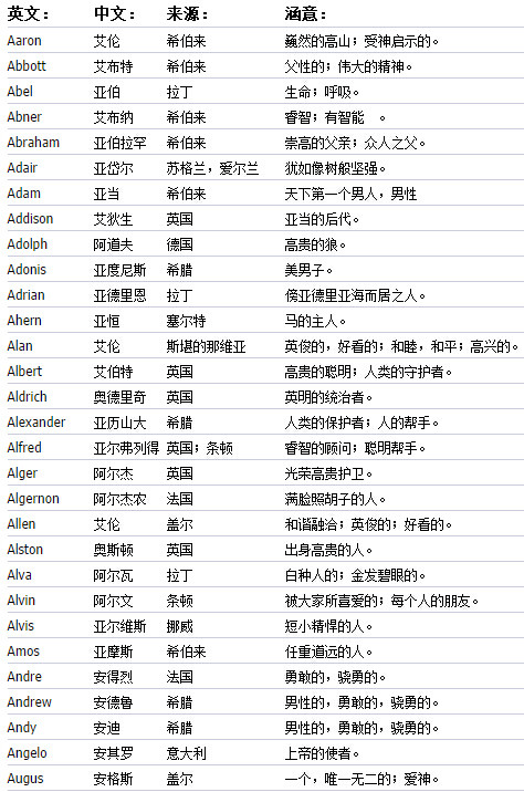 我名字叫赵凯想取一个英文名字_想取个英文名_想取英文名